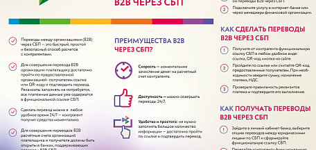 Информационные материалы по повышению уровня финансовой доступности безналичных платежей