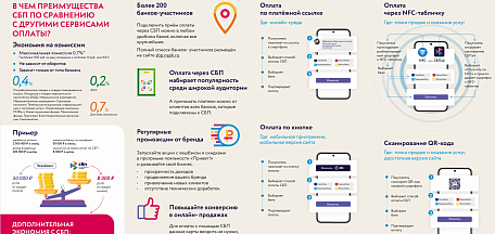 Информационные материалы по повышению уровня финансовой доступности безналичных платежей